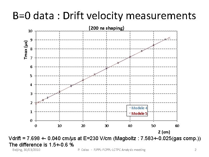 B=0 data : Drift velocity measurements (200 ns shaping) Tmax (μs) 10 9 8