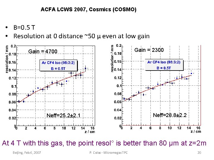 ACFA LCWS 2007, Cosmics (COSMO) • B=0. 5 T • Resolution at 0 distance