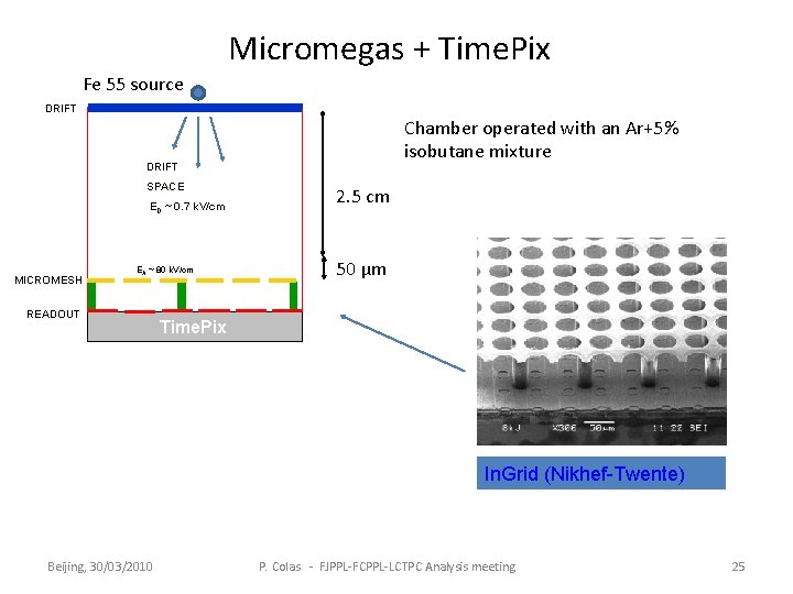 Micromegas + Time. Pix Fe 55 source DRIFT Chamber operated with an Ar+5% isobutane