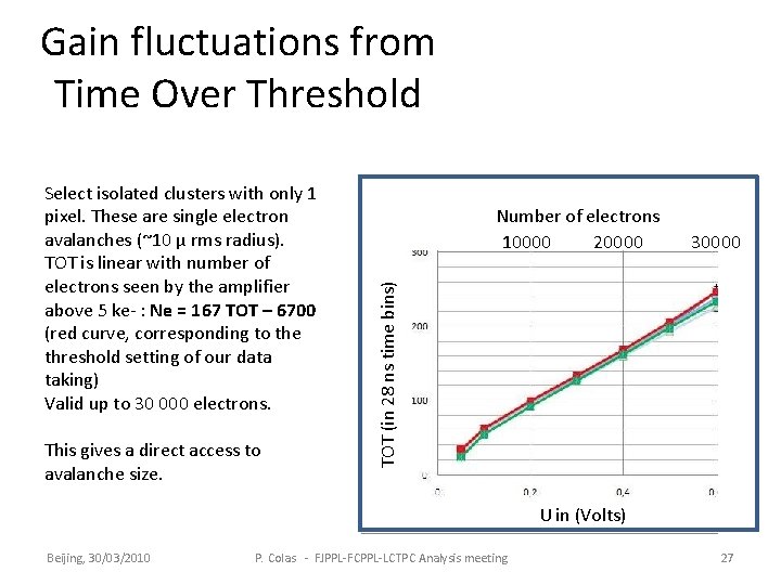 Gain fluctuations from Time Over Threshold This gives a direct access to avalanche size.