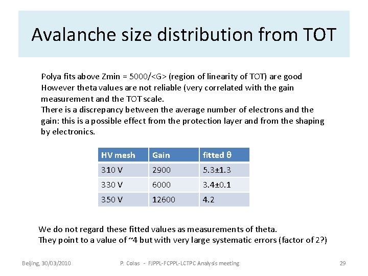 Avalanche size distribution from TOT Polya fits above Zmin = 5000/<G> (region of linearity