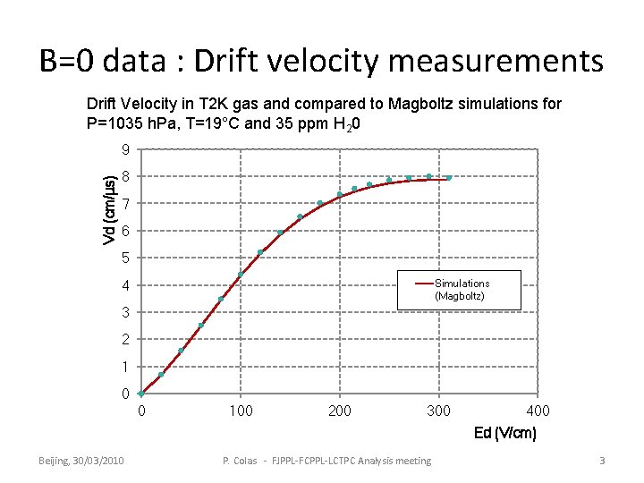 B=0 data : Drift velocity measurements Drift Velocity in T 2 K gas and