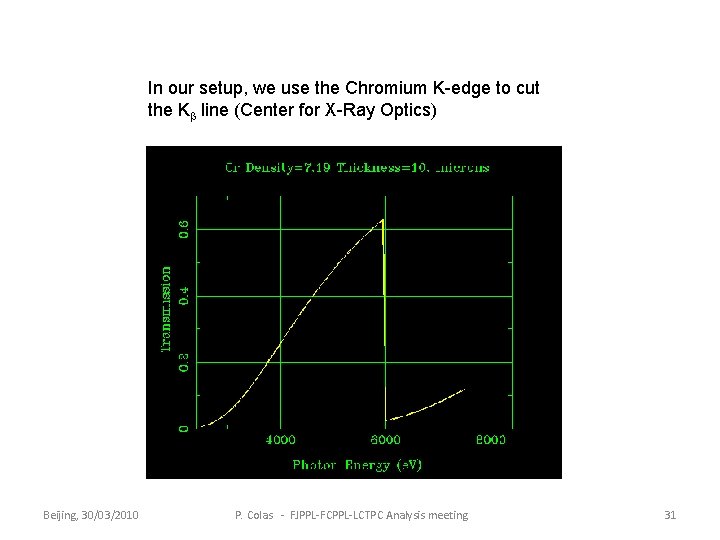 In our setup, we use the Chromium K-edge to cut the Kb line (Center