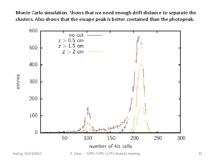 Monte Carlo simulation. Shows that we need enough drift distance to separate the clusters.