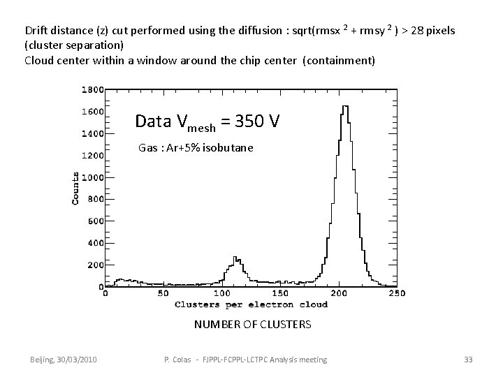 Drift distance (z) cut performed using the diffusion : sqrt(rmsx 2 + rmsy 2