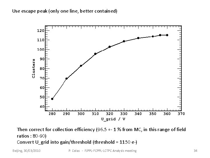 Use escape peak (only one line, better contained) Then correct for collection efficiency (96.