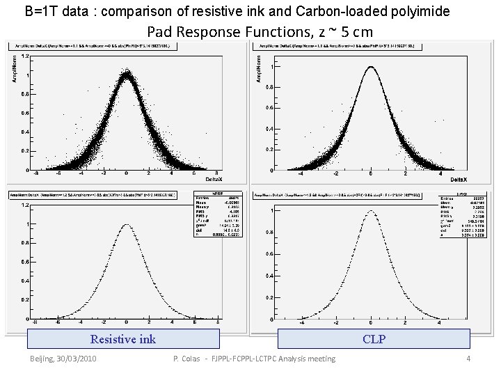 B=1 T data : comparison of resistive ink and Carbon-loaded polyimide Pad Response Functions,