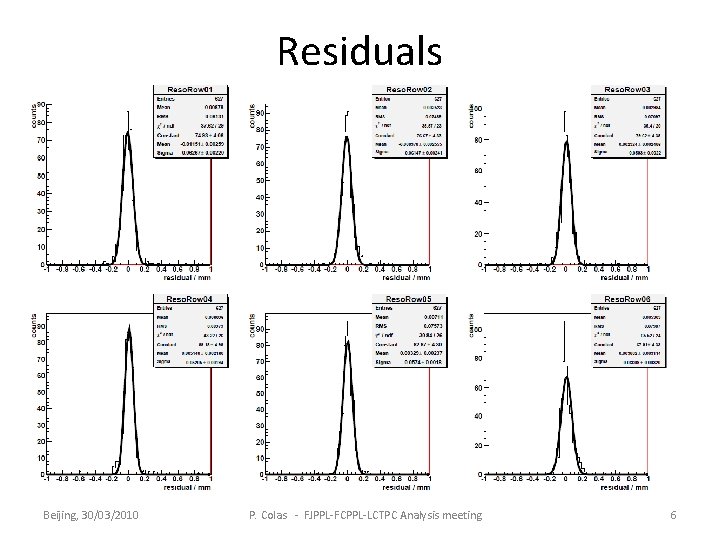 Residuals Beijing, 30/03/2010 P. Colas - FJPPL-FCPPL-LCTPC Analysis meeting 6 