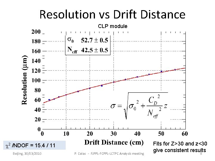 Resolution vs Drift Distance CLP module c 2 /NDOF = 15. 4 / 11