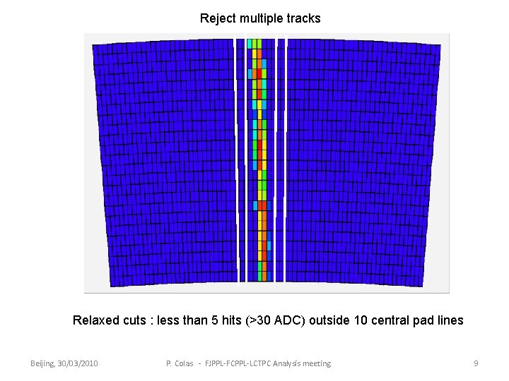 Reject multiple tracks Relaxed cuts : less than 5 hits (>30 ADC) outside 10