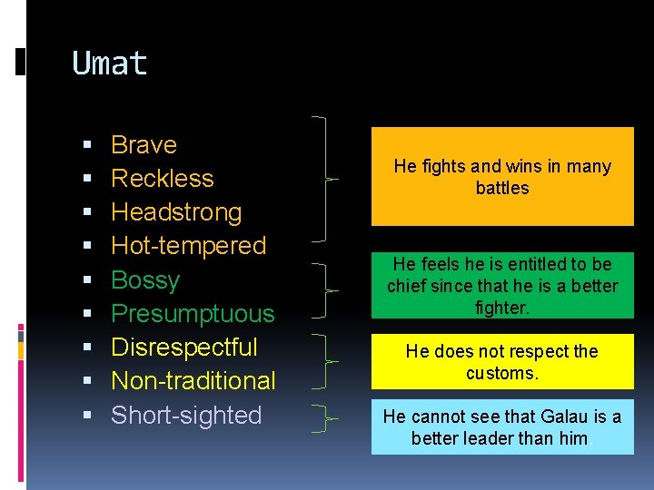 Umat Brave Reckless Headstrong Hot-tempered Bossy Presumptuous Disrespectful Non-traditional Short-sighted He fights and wins