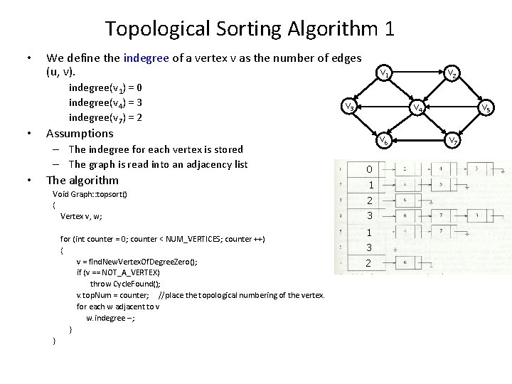 Graph Algorithms Terminology Topological sort Shortestpath algorithms ...