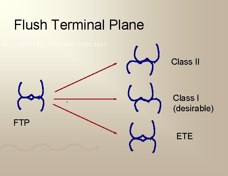 Flush Terminal Plane Class II Class I (desirable) FTP ETE 