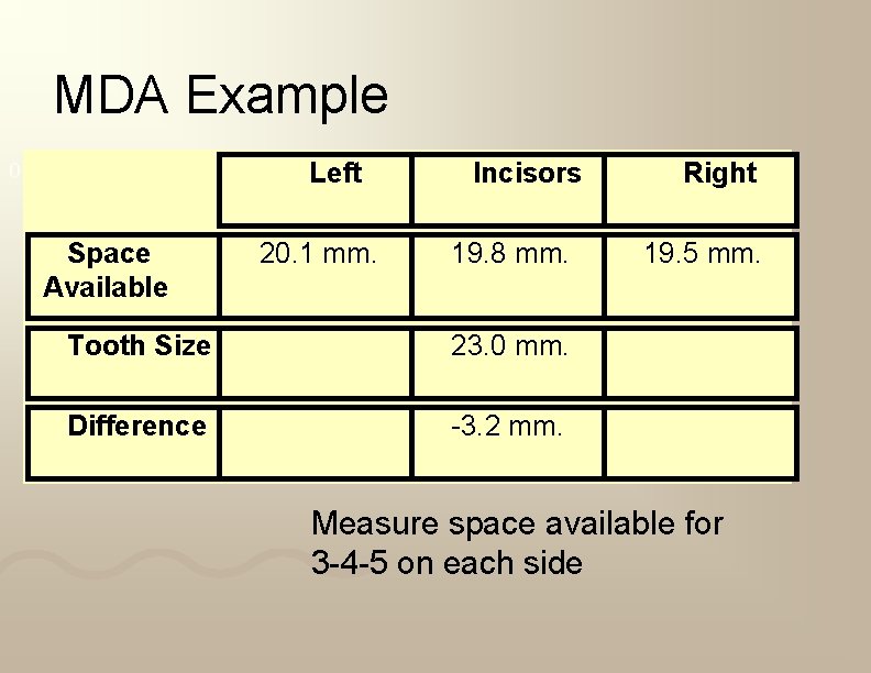 MDA Example Left Space Available 20. 1 mm. Incisors 19. 8 mm. Tooth Size
