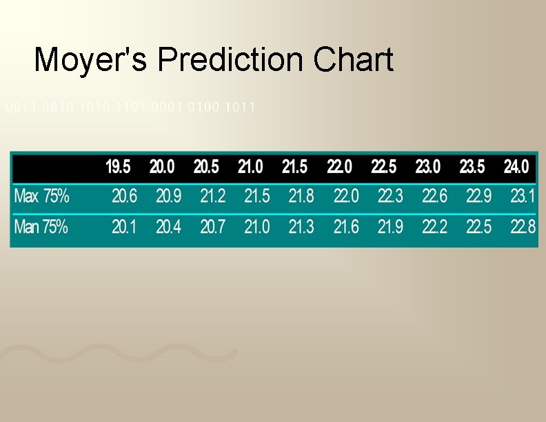 Moyer's Prediction Chart 