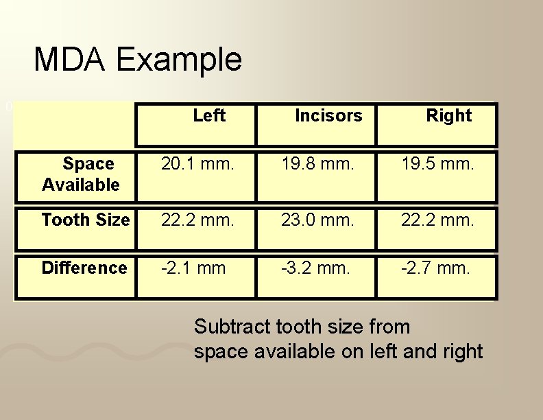 MDA Example Left Incisors Right Space Available 20. 1 mm. 19. 8 mm. 19.