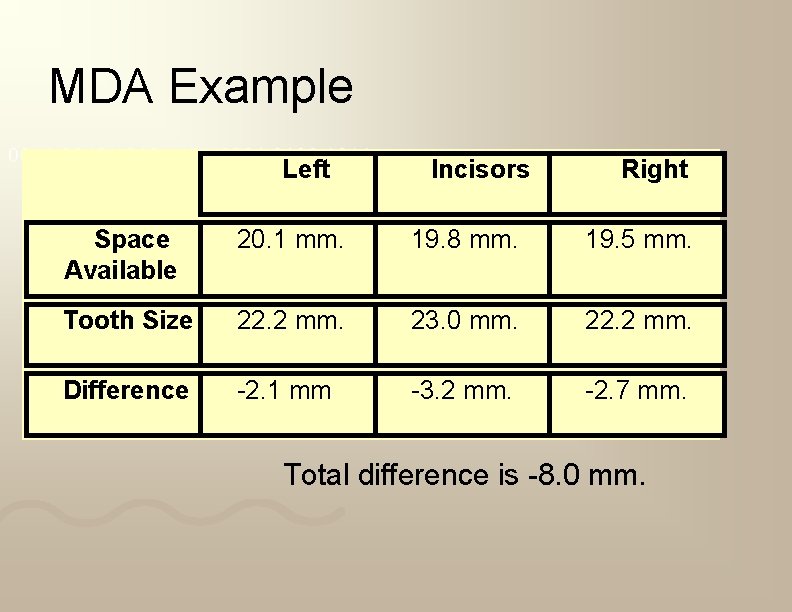 MDA Example Left Incisors Right Space Available 20. 1 mm. 19. 8 mm. 19.