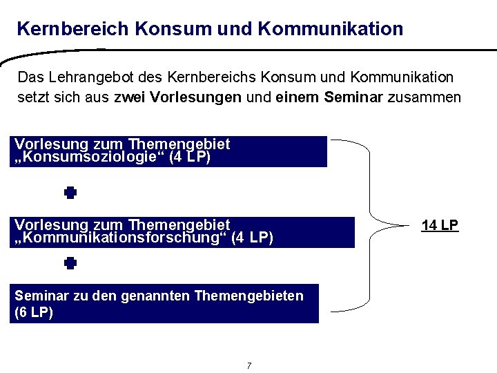 Kernbereich Konsum und Kommunikation Das Lehrangebot des Kernbereichs Konsum und Kommunikation setzt sich aus