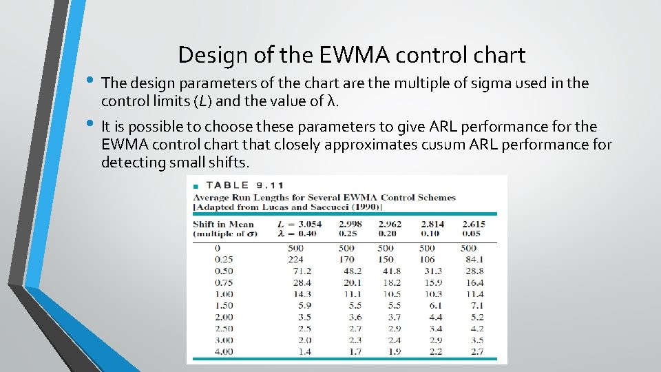Design of the EWMA control chart • The design parameters of the chart are Design of the EWMA control chart • The design parameters of the chart are