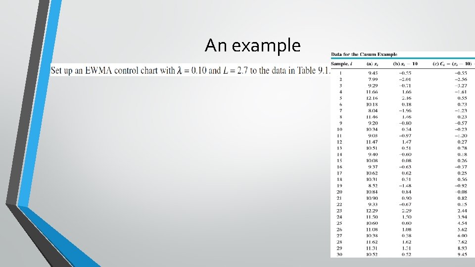 An example An example