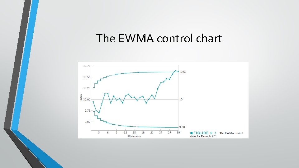 The EWMA control chart The EWMA control chart