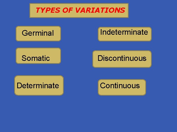 distri TYPES OF VARIATIONS Germinal Indeterminate Somatic Discontinuous Determinate Continuous 