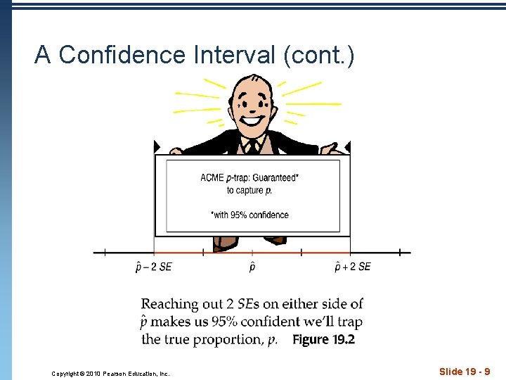 A Confidence Interval (cont. ) Copyright © 2010 Pearson Education, Inc. Slide 19 -