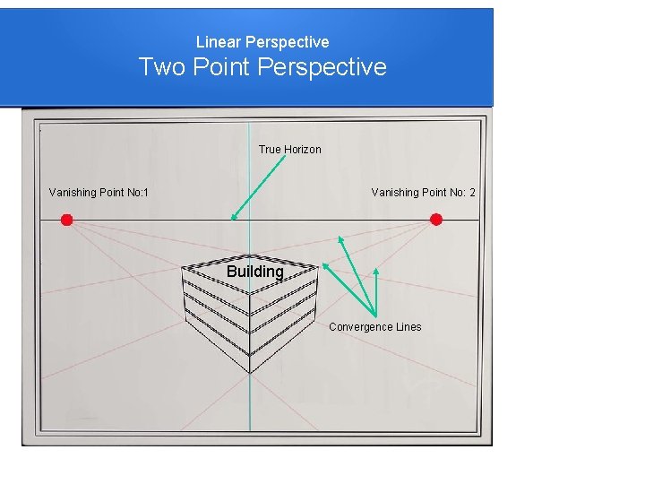 Linear Perspective Two Point Perspective True Horizon Vanishing Point No: 1 Vanishing Point No:
