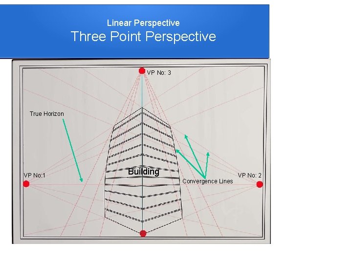 Linear Perspective Three Point Perspective VP No: 3 True Horizon VP No: 1 Building
