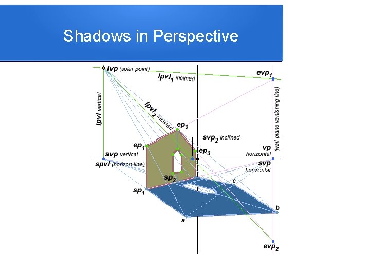 Shadows in Perspective 