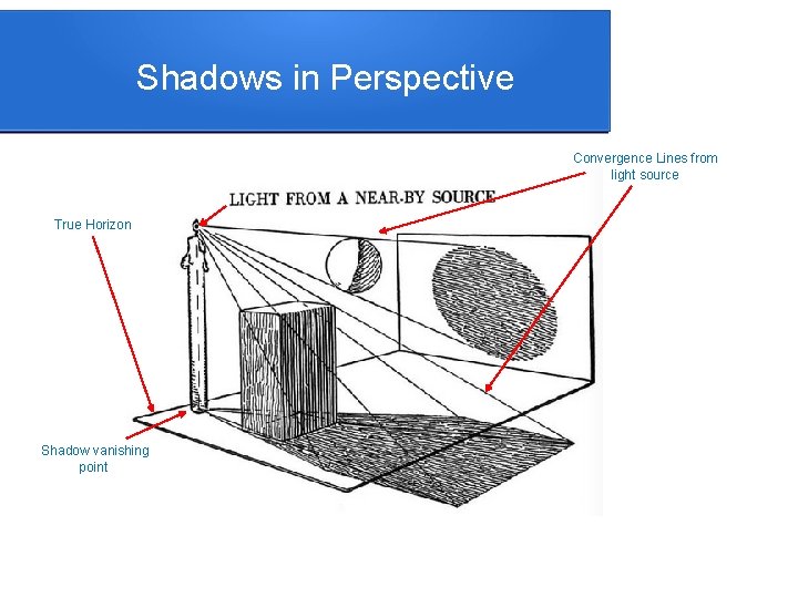 Shadows in Perspective Convergence Lines from light source True Horizon Shadow vanishing point 