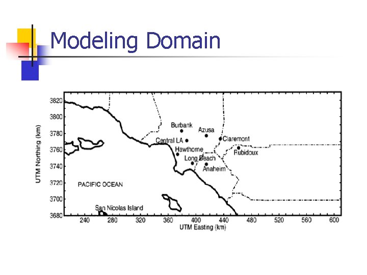 Modeling Domain 
