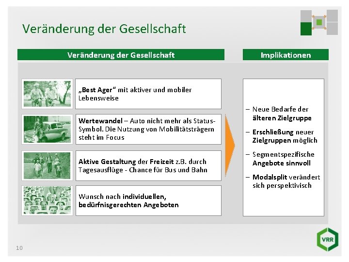 Veränderung der Gesellschaft Visual 10 Implikationen „Best Ager“ mit aktiver und mobiler Lebensweise Wertewandel