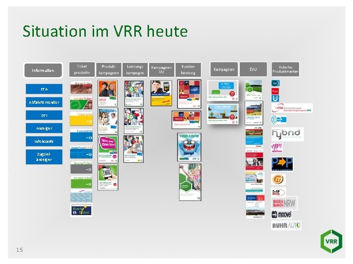 Situation im VRR heute Information EFA Abfahrtsmonitor DFI Anzeiger Infoboards Zugzielanzeiger 15 