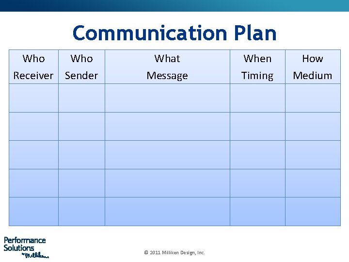 Communication Plan Who Receiver Sender What Message © 2011 Milliken Design, Inc. When Timing