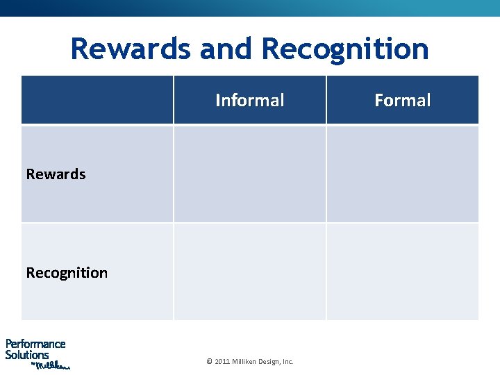 Rewards and Recognition Informal Rewards Recognition © 2011 Milliken Design, Inc. Formal 