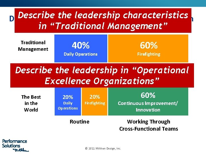 Describe the leadership characteristics Driving Engagement Through the Implementation in “Traditional Management” Traditional Management