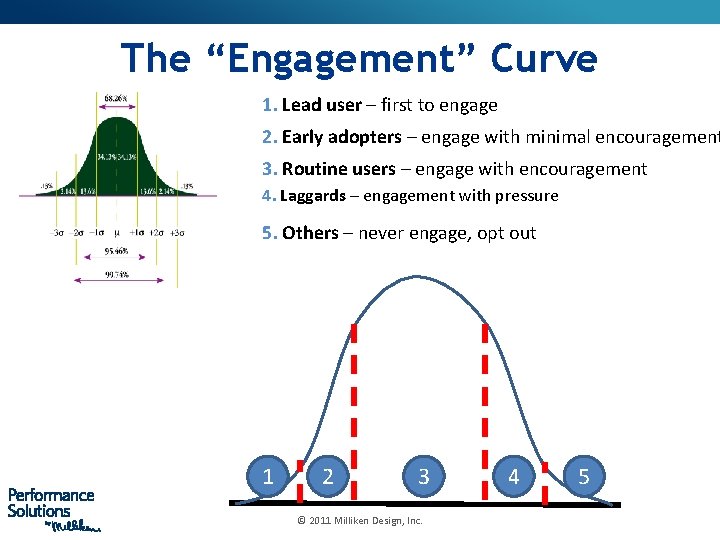 The “Engagement” Curve 1. Lead user – first to engage 2. Early adopters –