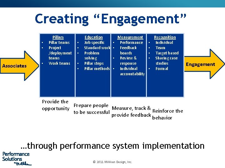 Creating “Engagement” • • Associates • Pillars Pillar teams Project /deployment teams Work teams