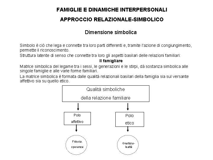 FAMIGLIE E DINAMICHE INTERPERSONALI APPROCCIO RELAZIONALE-SIMBOLICO Dimensione simbolica Simbolo è ciò che lega e