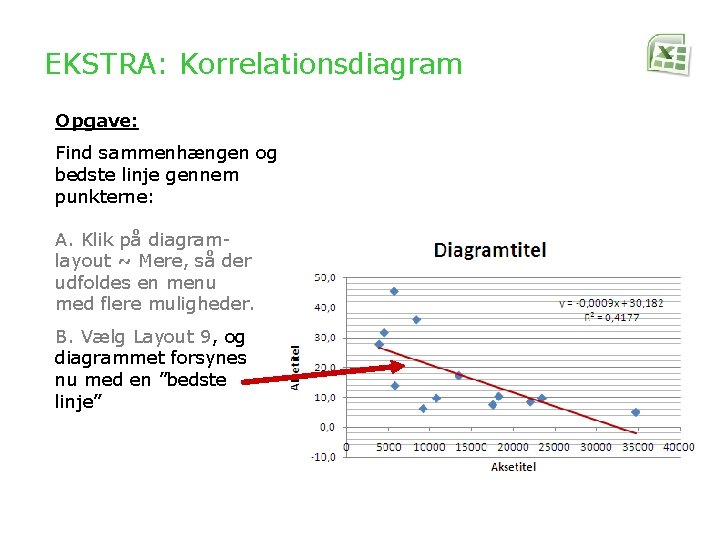 EKSTRA: Korrelationsdiagram Opgave: Find sammenhængen og bedste linje gennem punkterne: A. Klik på diagramlayout