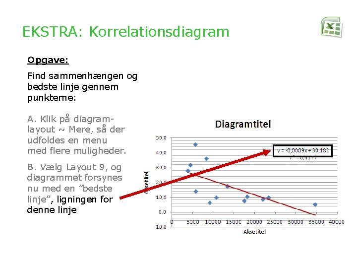 EKSTRA: Korrelationsdiagram Opgave: Find sammenhængen og bedste linje gennem punkterne: A. Klik på diagramlayout