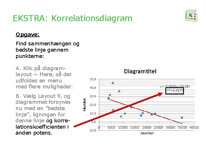 EKSTRA: Korrelationsdiagram Opgave: Find sammenhængen og bedste linje gennem punkterne: A. Klik på diagramlayout