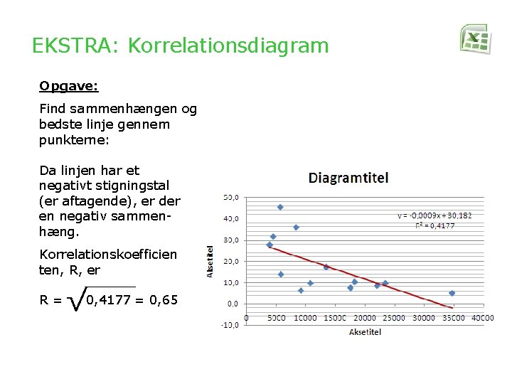 EKSTRA: Korrelationsdiagram Opgave: Find sammenhængen og bedste linje gennem punkterne: Da linjen har et