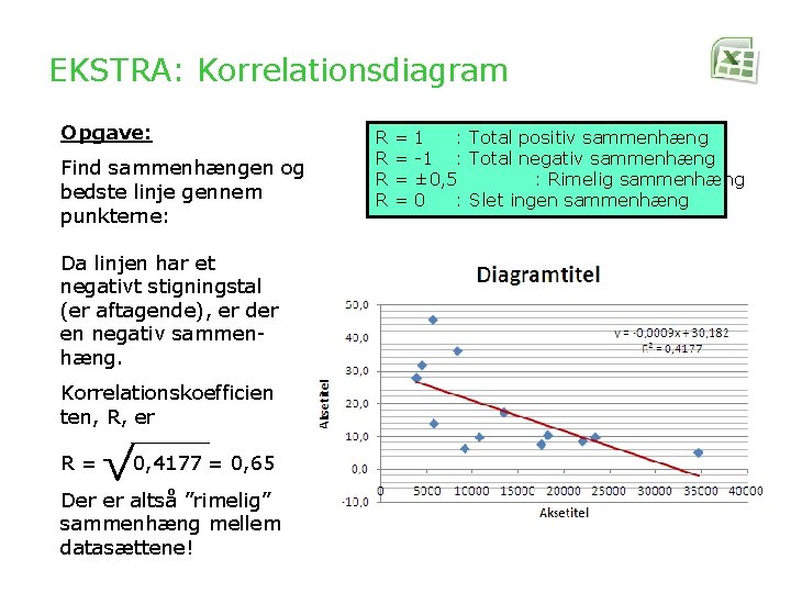 EKSTRA: Korrelationsdiagram Opgave: Find sammenhængen og bedste linje gennem punkterne: Da linjen har et