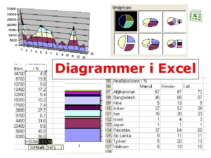 Diagrammer i Excel 