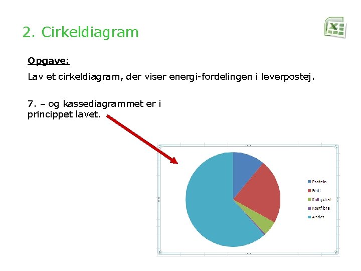 2. Cirkeldiagram Opgave: Lav et cirkeldiagram, der viser energi-fordelingen i leverpostej. 7. – og