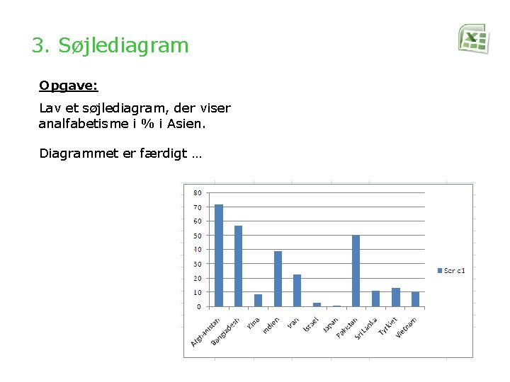 3. Søjlediagram Opgave: Lav et søjlediagram, der viser analfabetisme i % i Asien. Diagrammet