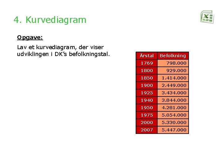 4. Kurvediagram Opgave: Lav et kurvediagram, der viser udviklingen i DK’s befolkningstal. Årstal Befolkning