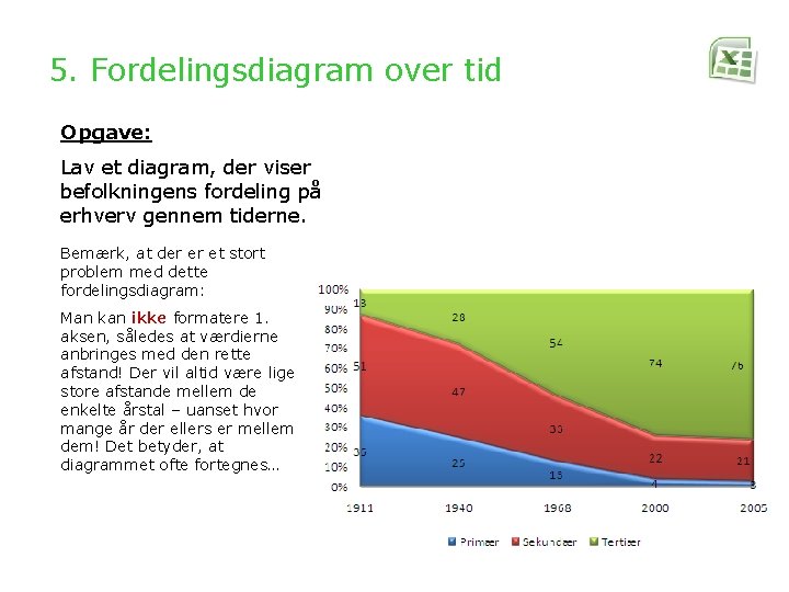 5. Fordelingsdiagram over tid Opgave: Lav et diagram, der viser befolkningens fordeling på erhverv